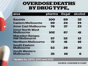 Connies Health - Drug overdose prevention.